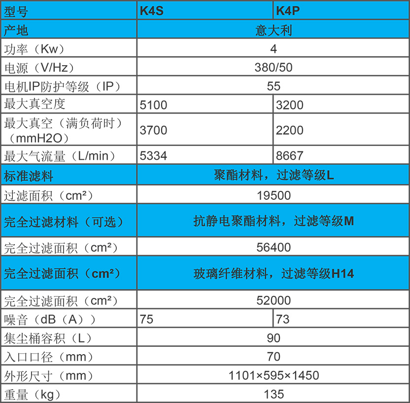 KEVAC 4KW 工業(yè)吸塵器 K4S、K4P